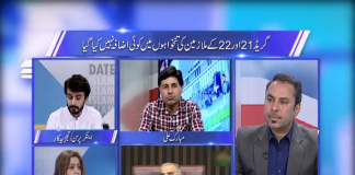 Date Line | 12 06 2019 | Naeem Ullah Yousafzai | Kay2tv
