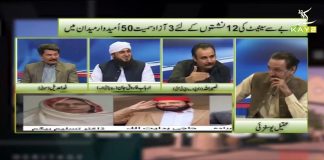 Senate Election 2021 | Date Line with Aqeel Yousafzai | 16th February 2021 | K2 | Kay2 TV Senate Election 2021 | Date Line with Aqeel Yousafzai | 16th February 2021 | K2 | Kay2 TV